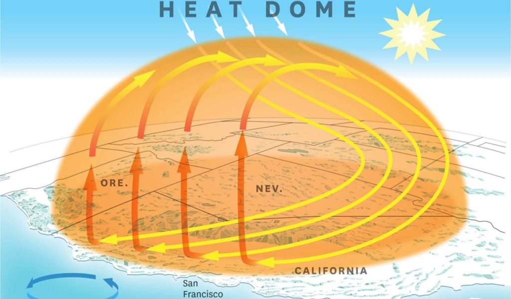 Heat Dome