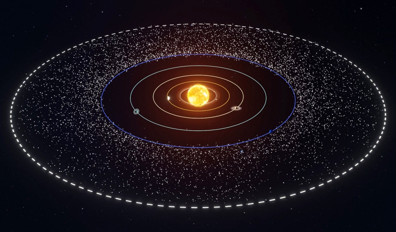 Kuiper Belt - Solar System